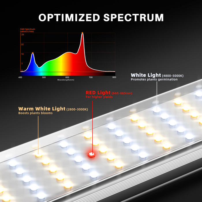 2024 Spider Farmer® SE1000W Samsung LM301H EVO LED Dimmable Grow Lights for 4x4 or 5x5