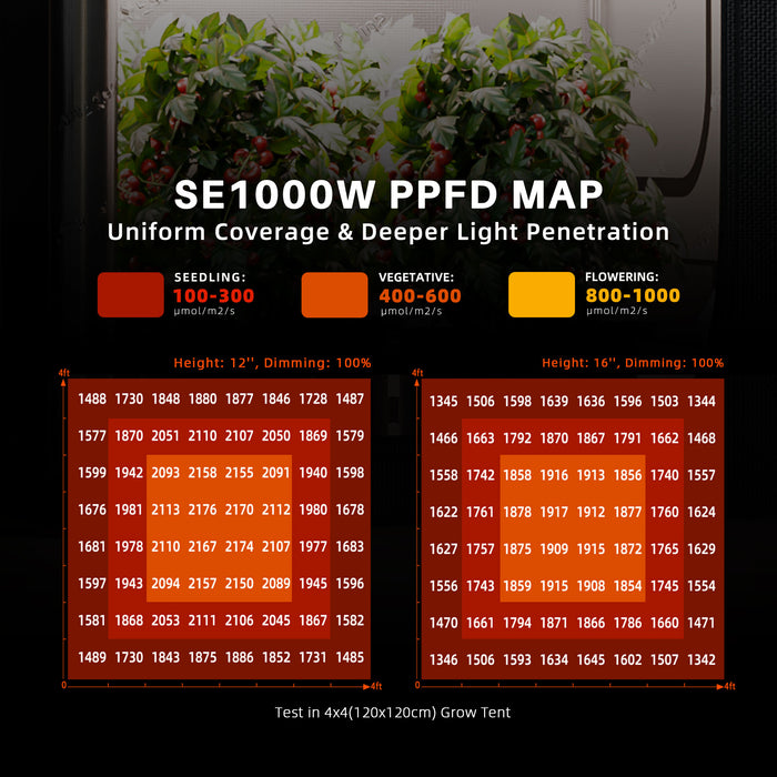 2024 Spider Farmer® SE1000W Samsung LM301H EVO LED Dimmable Grow Lights for 4x4 or 5x5