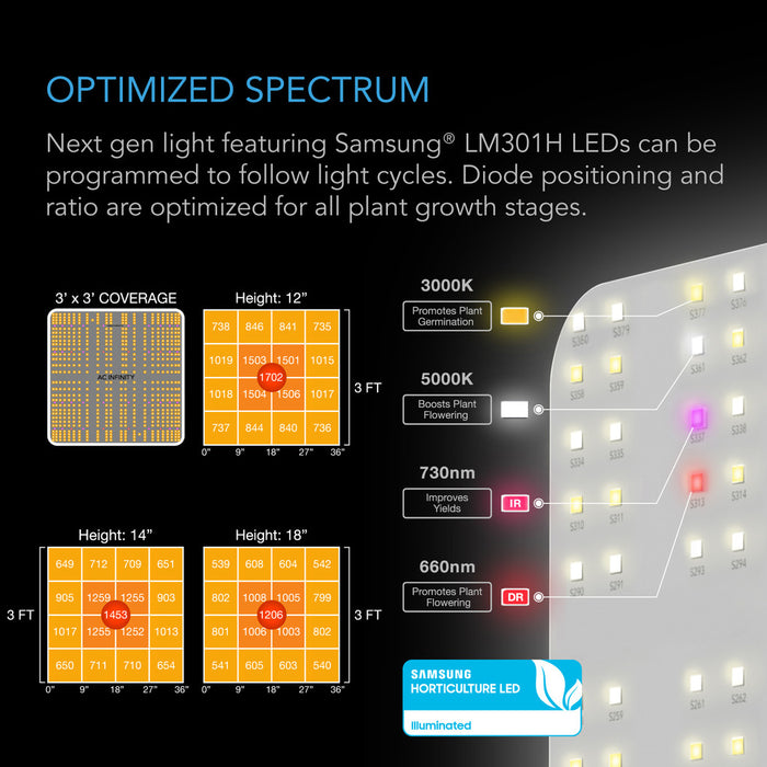 AC Infinity Advance Grow Tent System 3x3 Kit, WiFi Controls Automate Ventilation, Circulation, Full Spectrum LED Grow Light