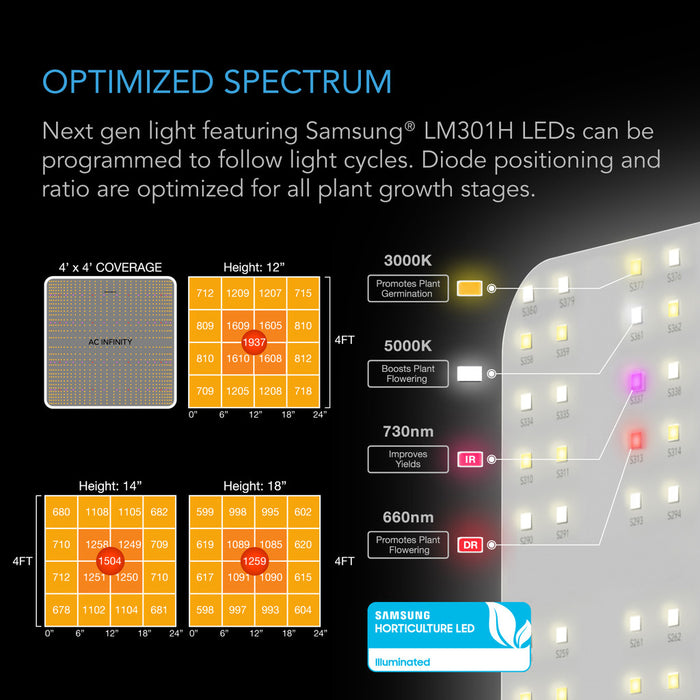 AC Infinity Advance Grow Tent System 4x4 Kit, WiFi Controls Automate Ventilation, Circulation, Full Spectrum LED Grow Light