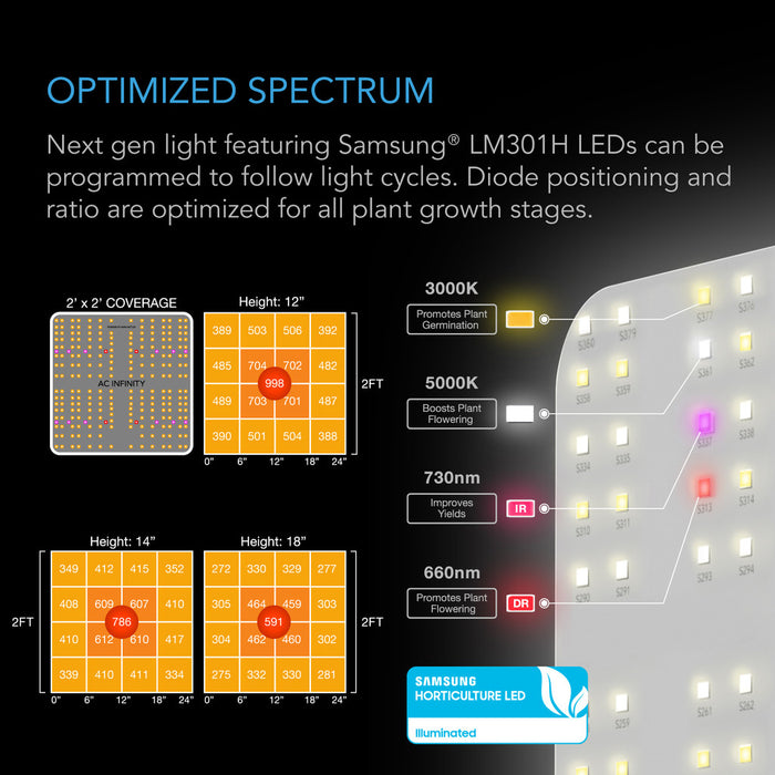 AC Infinity Advance Grow Tent System 2x2 Kit, WiFi Controls Automate Ventilation, Circulation, Full Spectrum LED Grow Light