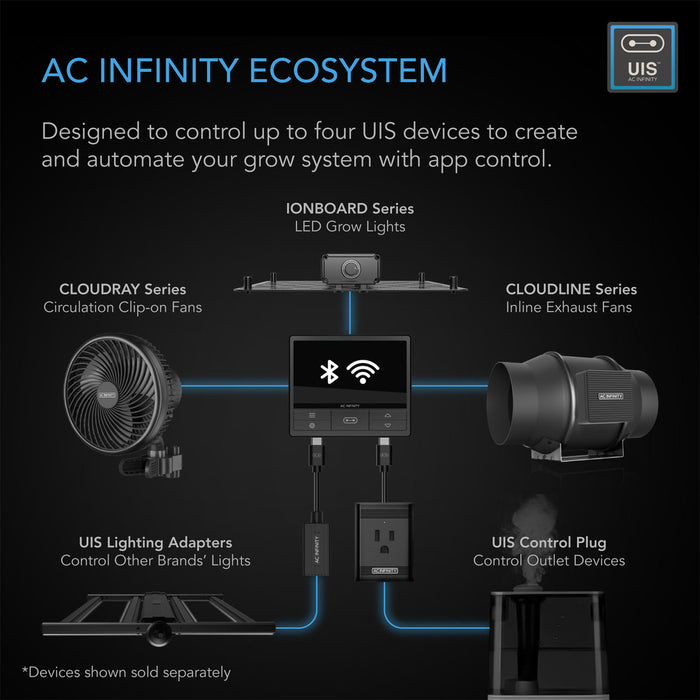 AC Infinity CONTROLLER 69 PRO, Independent Programs for Four Devices, Dynamic VPD, Temperature, Humidity, Scheduling, Cycles, Levels Control, Data App, Bluetooth + WiFi