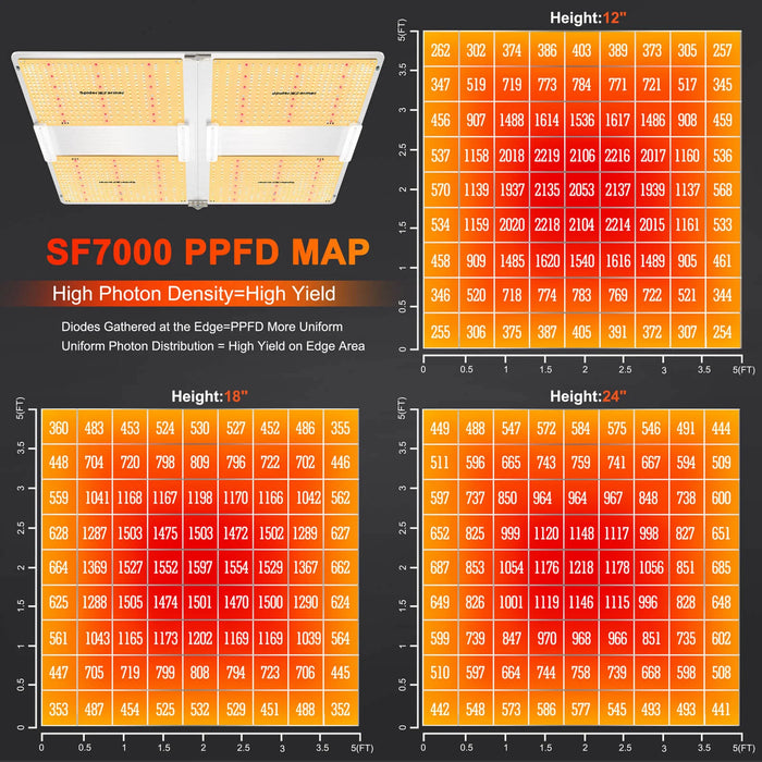 Spider Farmer® SF7000 650W Foldable LED Grow Light